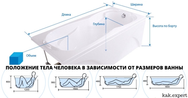Как выбрать ванну для квартиры и дома