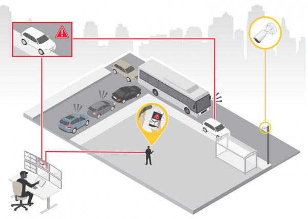 Axis Communications запустила в России приложение для обнаружения нарушений при парковке автомобилей AXIS Parking Violation Detection