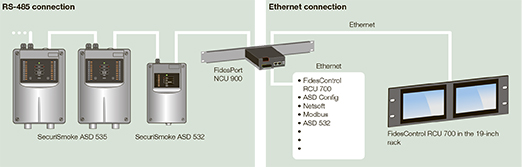 Новое решение для аспирационных сетевых систем FidesNet от Securiton