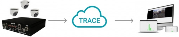 Trace – Выгрузка и хранение видео с транспортных средств в облаке